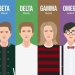 Benarkah Pria Alpha Terunggul Dalam 6 Jenis Kepribadian Pria?